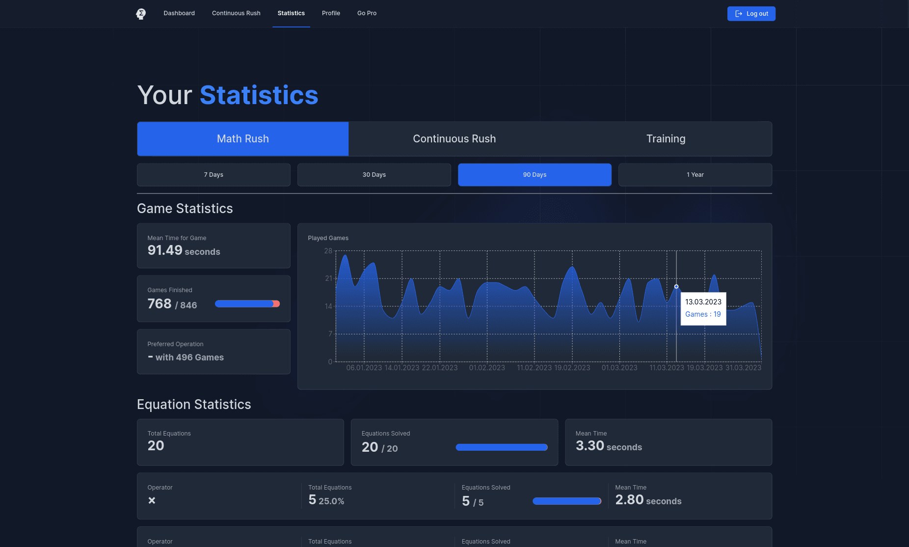 App Statistics